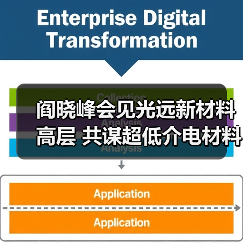 阎晓峰会见光远新材料高层 共谋超低介电材料技术突破(图3) 阎晓峰会见光远新材料高层 共谋超低介电材料技术突破(图3)