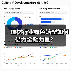 建材行业绿色转型如何借力金融力量?(图1) 建材行业绿色转型如何借力金融力量?(图1)