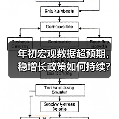 年初宏观数据超预期，稳增长政策如何持续？（图4）