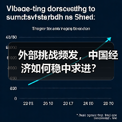 外部挑战频发，中国经济如何稳中求进？（图1）