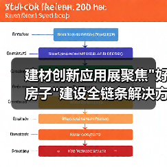 建材创新应用展聚焦 建材创新应用展聚焦