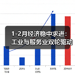 1-2月经济稳中求进:工业与服务业双轮驱动(图1) 1-2月经济稳中求进:工业与服务业双轮驱动(图1)