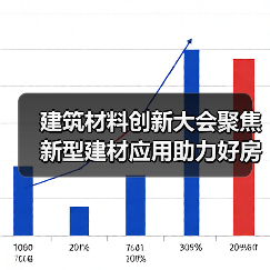 建筑材料创新大会聚焦新型建材应用助力好房子建设(图4) 建筑材料创新大会聚焦新型建材应用助力好房子建设(图4)