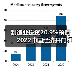 制造业投资20.9%领衔，2022中国经济开门红数据解析（图1）