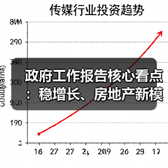 政府工作报告核心看点:稳增长、房地产新模式与双碳战略解析(图1) 政府工作报告核心看点:稳增长、房地产新模式与双碳战略解析(图1)