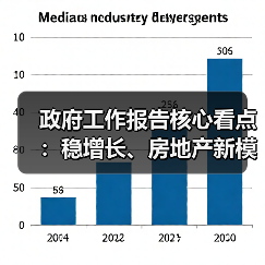 政府工作报告核心看点:稳增长、房地产新模式与双碳战略解析(图3) 政府工作报告核心看点:稳增长、房地产新模式与双碳战略解析(图3)