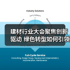 建材行业大会聚焦创新驱动 绿色转型如何引领高质量发展？（图1）