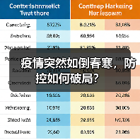 疫情突然如倒春寒,防控如何破局?(图1) 疫情突然如倒春寒,防控如何破局?(图1)
