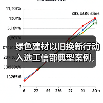 绿色建材以旧换新行动入选工信部典型案例,如何带动消费?(图4) 绿色建材以旧换新行动入选工信部典型案例,如何带动消费?(图4)