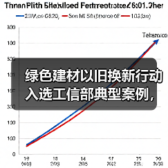 绿色建材以旧换新行动入选工信部典型案例,如何带动消费?(图3) 绿色建材以旧换新行动入选工信部典型案例,如何带动消费?(图3)