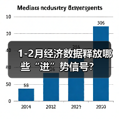 1-2月经济数据释放哪些“进”势信号?(图3) 1-2月经济数据释放哪些“进”势信号?(图3)