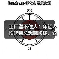 工厂留不住人?年轻人怕吃苦总想赚快钱,企业如何破局?(图3) 工厂留不住人?年轻人怕吃苦总想赚快钱,企业如何破局?(图3)