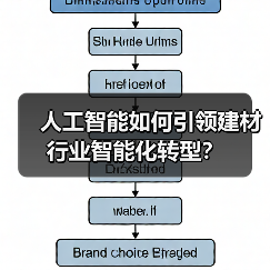人工智能如何引领建材行业智能化转型？（图3）