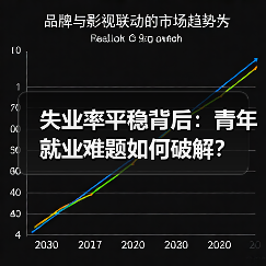 失业率平稳背后：青年就业难题如何破解？（图3）