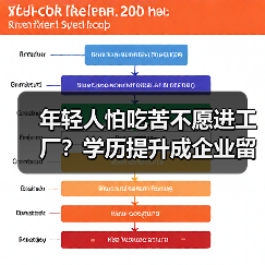 年轻人怕吃苦不愿进工厂？学历提升成企业留人新策略（图1）