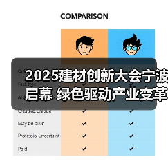 2025建材创新大会宁波启幕 绿色驱动产业变革（图2）