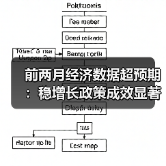 前两月经济数据超预期:稳增长政策成效显著,消费复苏仍待突破?(图1) 前两月经济数据超预期:稳增长政策成效显著,消费复苏仍待突破?(图1)