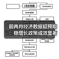 前两月经济数据超预期:稳增长政策成效显著,消费复苏仍待突破?(图3) 前两月经济数据超预期:稳增长政策成效显著,消费复苏仍待突破?(图3)