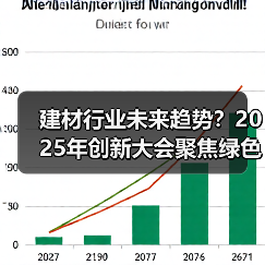 建材行业未来趋势?2025年创新大会聚焦绿色发展(图4) 建材行业未来趋势?2025年创新大会聚焦绿色发展(图4)