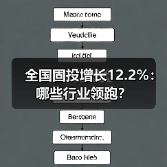 全国固投增长12.2%:哪些行业领跑?(图3) 全国固投增长12.2%:哪些行业领跑?(图3)