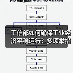 工信部如何确保工业经济平稳运行?多项举措发力(图1) 工信部如何确保工业经济平稳运行?多项举措发力(图1)