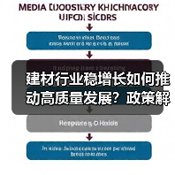 建材行业稳增长如何推动高质量发展?政策解读分析(图3) 建材行业稳增长如何推动高质量发展?政策解读分析(图3)