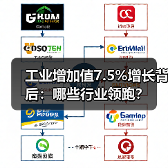 工业增加值7.5%增长背后:哪些行业领跑?(图3) 工业增加值7.5%增长背后:哪些行业领跑?(图3)