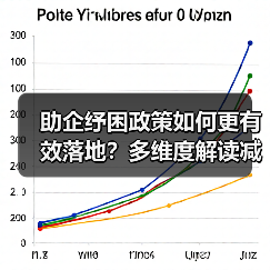 助企纾困政策如何更有效落地?多维度解读减税降费新策略(图1) 助企纾困政策如何更有效落地?多维度解读减税降费新策略(图1)