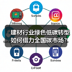 建材行业绿色低碳转型如何借力全国碳市场?(图2) 建材行业绿色低碳转型如何借力全国碳市场?(图2)