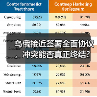 乌俄接近签署全面协议,冲突能否真正终结?(图4) 乌俄接近签署全面协议,冲突能否真正终结?(图4)
