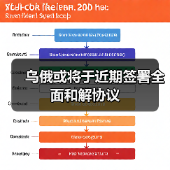 乌俄或将于近期签署全面和解协议(图4) 乌俄或将于近期签署全面和解协议(图4)
