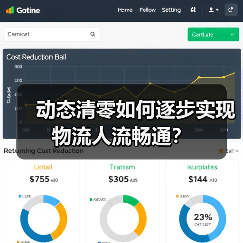 动态清零如何逐步实现物流人流畅通?(图2) 动态清零如何逐步实现物流人流畅通?(图2)