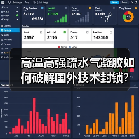 高温高强疏水气凝胶如何破解国外技术封锁?(图1) 高温高强疏水气凝胶如何破解国外技术封锁?(图1)