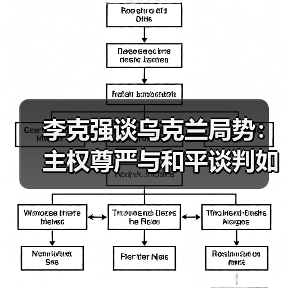 李克强谈乌克兰局势：主权尊严与和平谈判如何平衡？（图4）