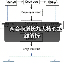 两会稳增长九大核心主线解析(图4) 两会稳增长九大核心主线解析(图4)