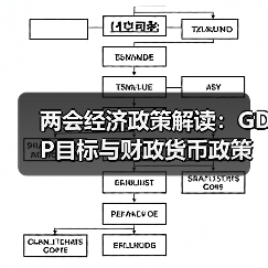 两会经济政策解读：GDP目标与财政货币政策调整（图3）