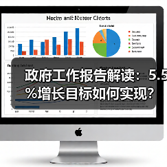 政府工作报告解读:5.5%增长目标如何实现?(图4) 政府工作报告解读:5.5%增长目标如何实现?(图4)