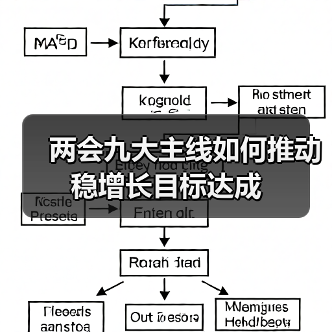 两会九大主线如何推动稳增长目标达成(图2) 两会九大主线如何推动稳增长目标达成(图2)