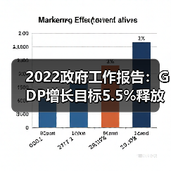 2022政府工作报告：GDP增长目标5.5%释放稳增长信号（图1）