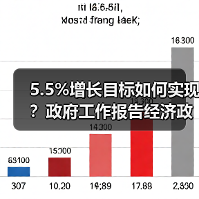 5.5%增长目标如何实现?政府工作报告经济政策解读(图2) 5.5%增长目标如何实现?政府工作报告经济政策解读(图2)