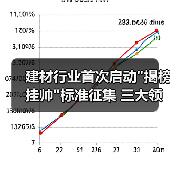 建材行业首次启动 建材行业首次启动