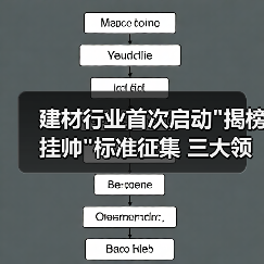 建材行业首次启动 建材行业首次启动