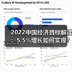 2022中国经济目标解读:5.5%增长如何实现?(图4) 2022中国经济目标解读:5.5%增长如何实现?(图4)