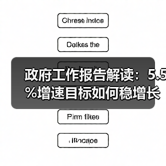 政府工作报告解读：5.5%增速目标如何稳增长？（图1）