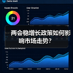 两会稳增长政策如何影响市场走势?(图1) 两会稳增长政策如何影响市场走势?(图1)