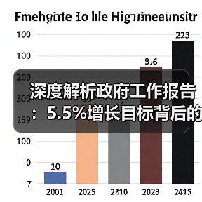 深度解析政府工作报告:5.5%增长目标背后的五大经济政策变化(图3) 深度解析政府工作报告:5.5%增长目标背后的五大经济政策变化(图3)