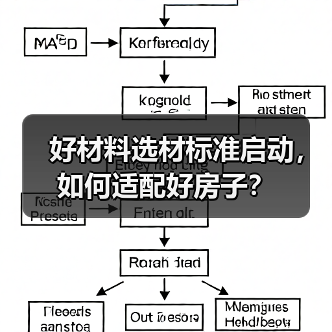 好材料选材标准启动，如何适配好房子？（图3）