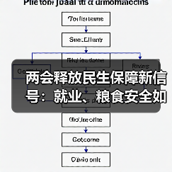 两会释放民生保障新信号:就业、粮食安全如何落地?(图1) 两会释放民生保障新信号:就业、粮食安全如何落地?(图1)