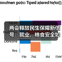 两会释放民生保障新信号:就业、粮食安全如何落地?(图3) 两会释放民生保障新信号:就业、粮食安全如何落地?(图3)