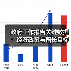 政府工作报告关键数据:经济政策与增长目标深度解读(图1) 政府工作报告关键数据:经济政策与增长目标深度解读(图1)